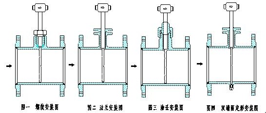 德尔塔巴流量计 SY-DTB
                                        